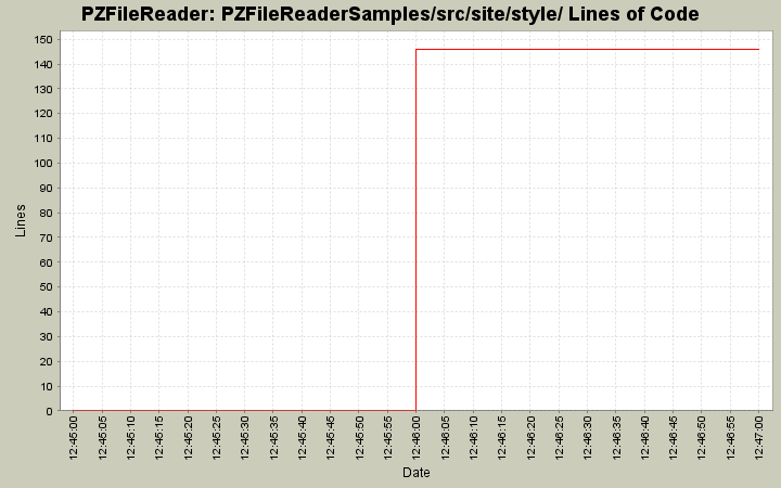 PZFileReaderSamples/src/site/style/ Lines of Code