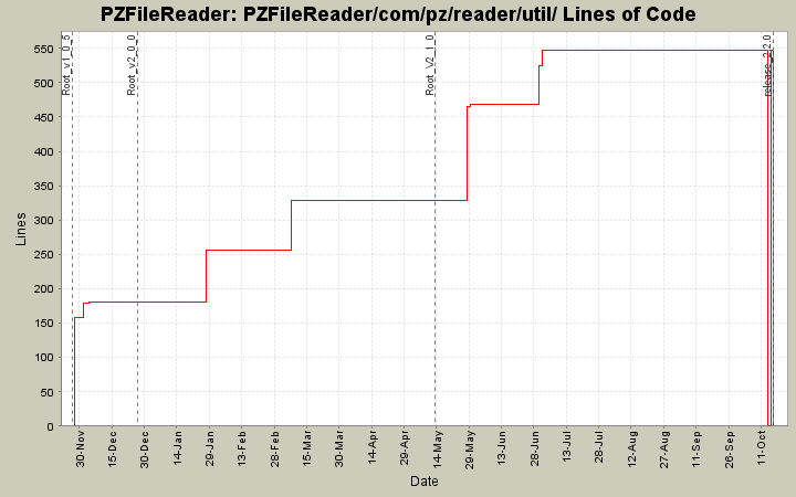 PZFileReader/com/pz/reader/util/ Lines of Code
