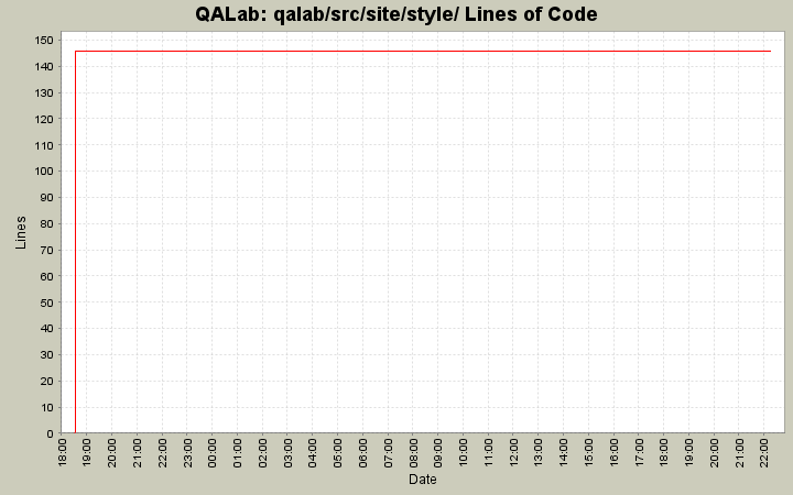 qalab/src/site/style/ Lines of Code