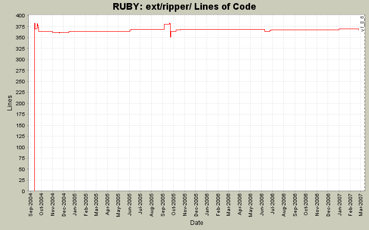 ext/ripper/ Lines of Code