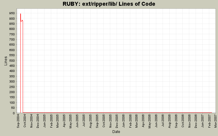 ext/ripper/lib/ Lines of Code