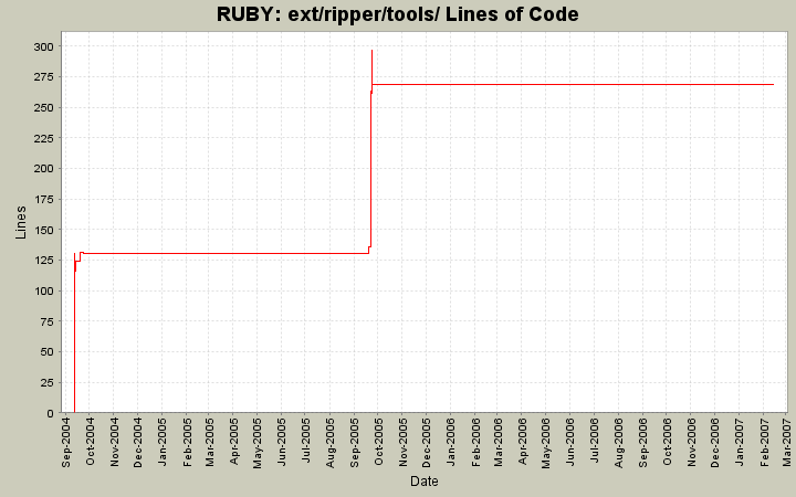 ext/ripper/tools/ Lines of Code