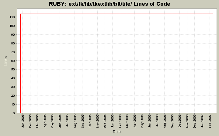 ext/tk/lib/tkextlib/blt/tile/ Lines of Code