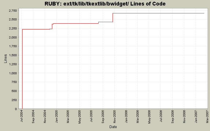 ext/tk/lib/tkextlib/bwidget/ Lines of Code
