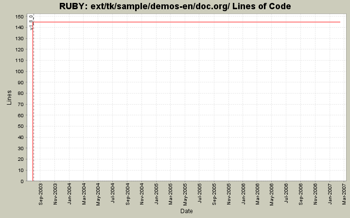 ext/tk/sample/demos-en/doc.org/ Lines of Code
