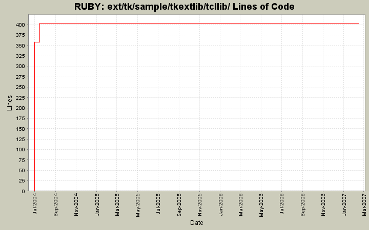 ext/tk/sample/tkextlib/tcllib/ Lines of Code