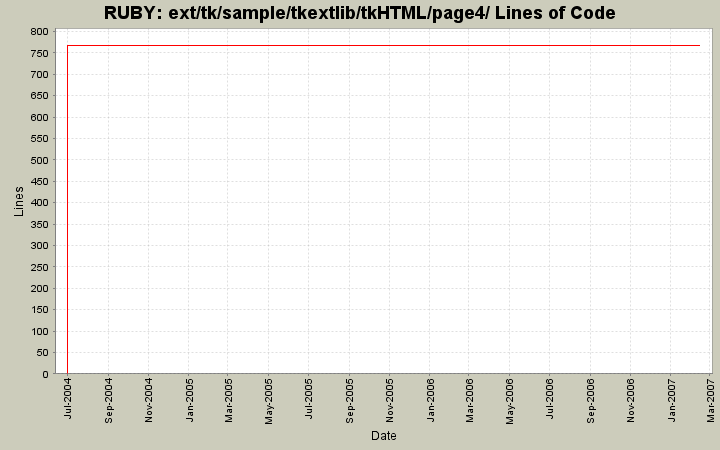 ext/tk/sample/tkextlib/tkHTML/page4/ Lines of Code