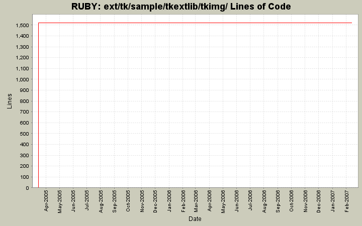ext/tk/sample/tkextlib/tkimg/ Lines of Code
