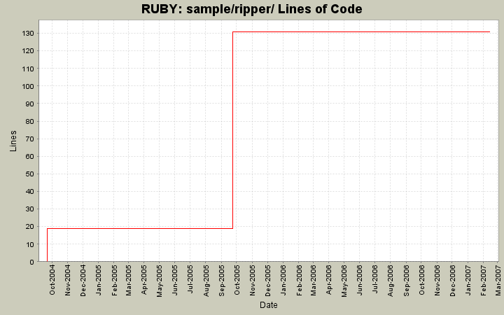 sample/ripper/ Lines of Code