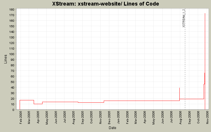 xstream-website/ Lines of Code