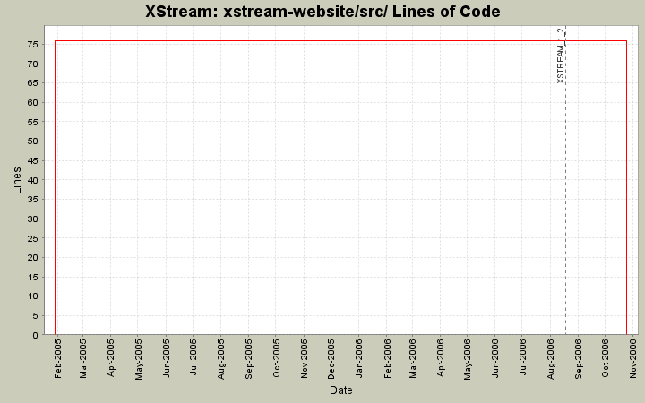 xstream-website/src/ Lines of Code