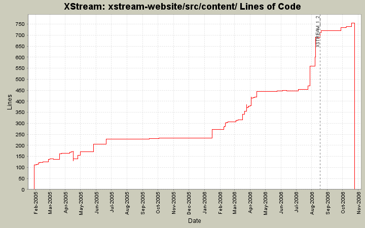 xstream-website/src/content/ Lines of Code